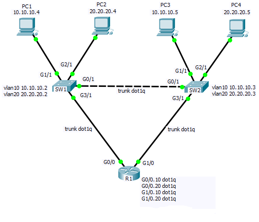 Configuration Of Dhcp For Multiple Vlans Network Engineering Stack Hot Sex Picture