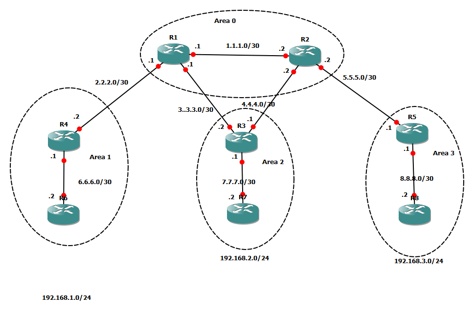 Ospf Lsa Types Cisco My Xxx Hot Girl