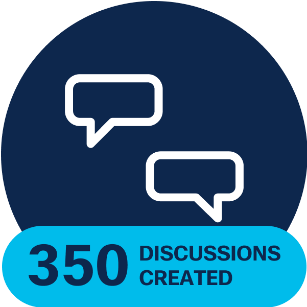 350 Discussion Posts