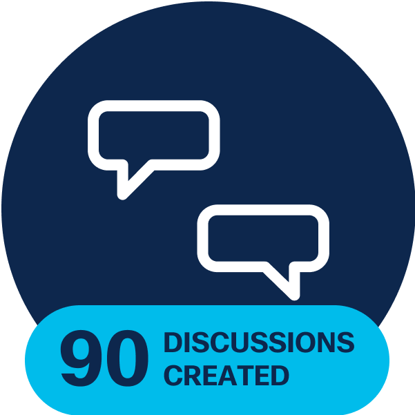 90 Discussion Posts