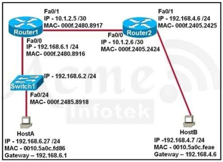 ARP cache entry of a switch - Cisco Community