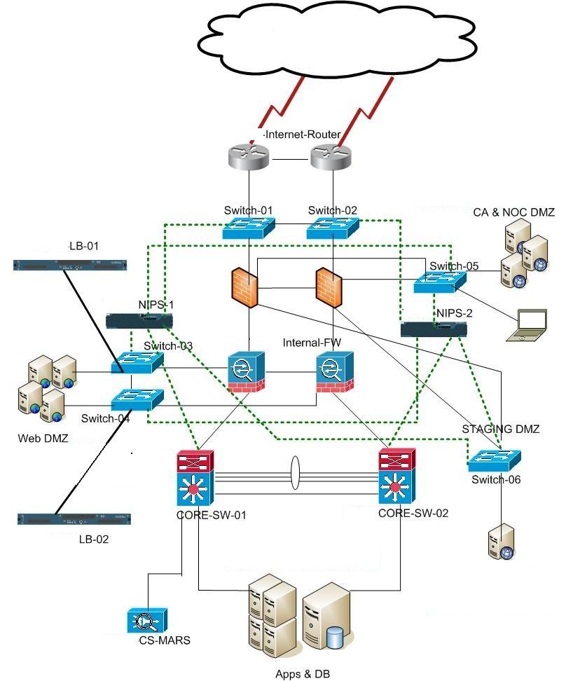 Load balancer configuration. - Cisco Community