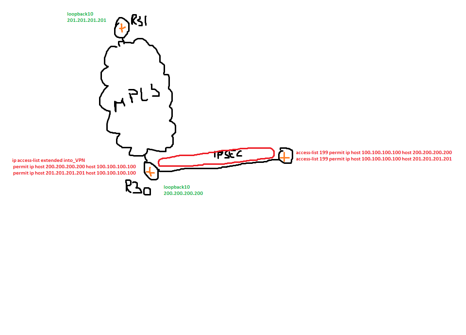 crypto 4 recvd_pkt_inv_spi dmvpn