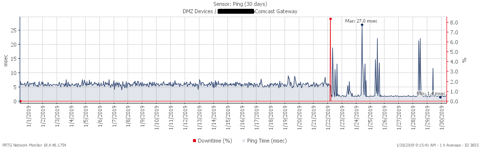 Cisco DPC3939B Firmware Issue - Cisco Community