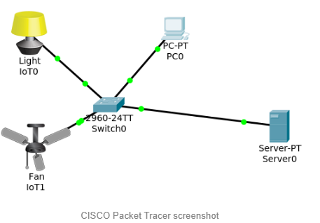 Packet tracer - Home network - Cisco Community