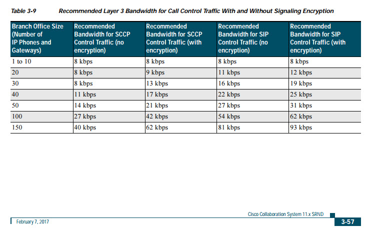 Signaling Control Banwidth - Cisco Community