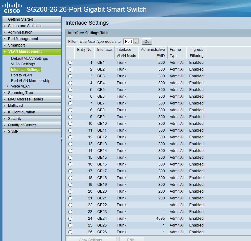 Cisco SG200-26 which VLAN mode - Cisco Community