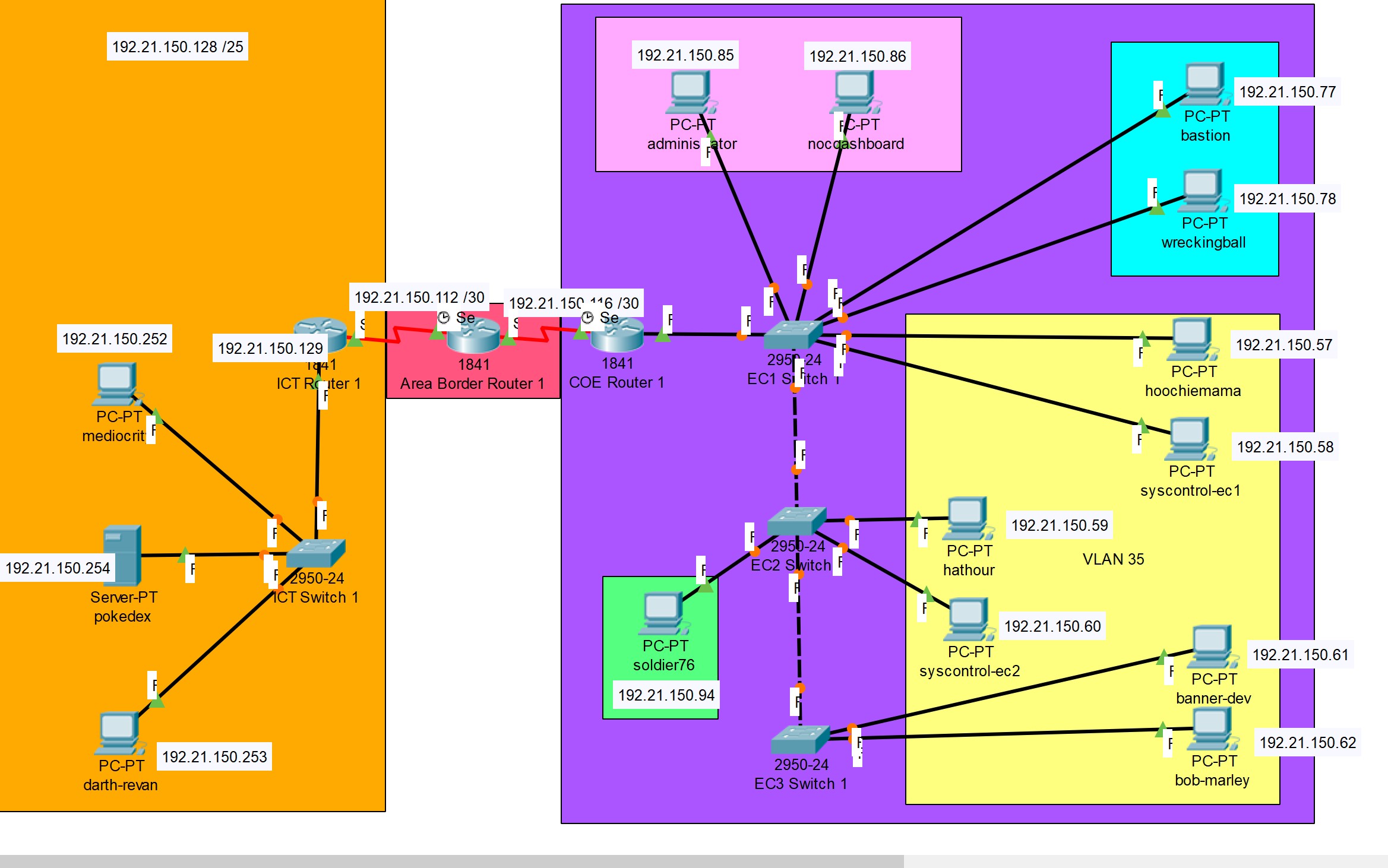 cisco packet tracer practical examples