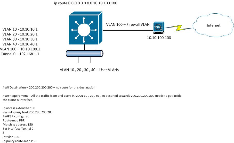 Solved: Cisco 6509 Sup 720 3B - PBR Clarification - Cisco Community