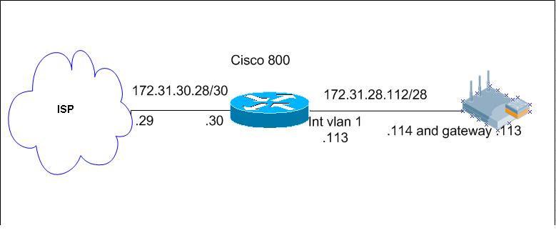 Configuring Cisco 800 In Bridge mode - Cisco Community