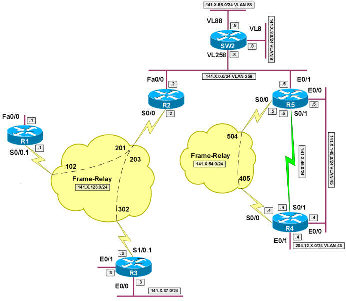 Multicast Issue - Cisco Community