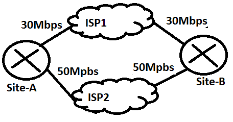 cisco platform ip cef load-sharing ip-only