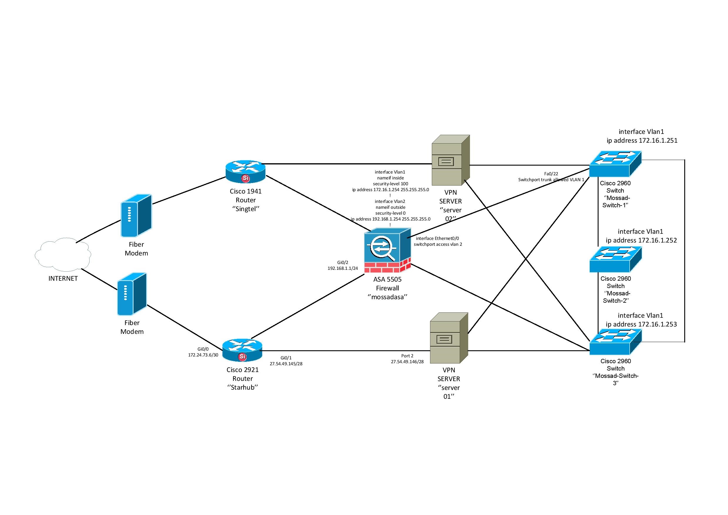 Dual ISP Bandwidth Agreggation - Cisco Community
