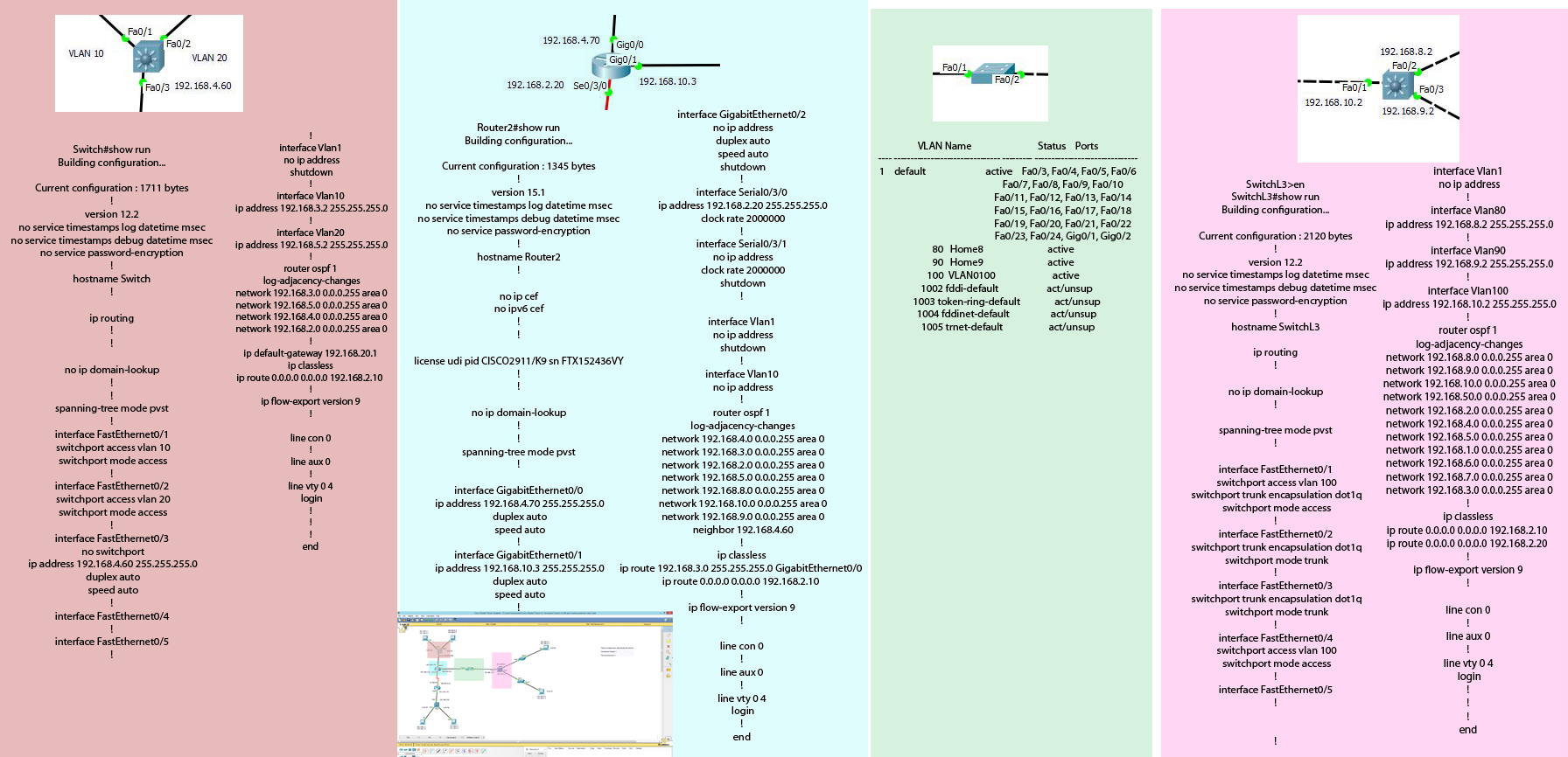 switch layer 3 cisco 24 port