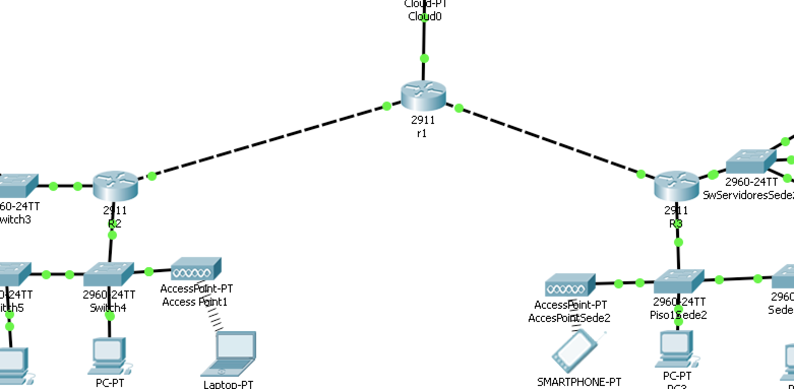 Solved: Connecting 3 routers - Cisco Community