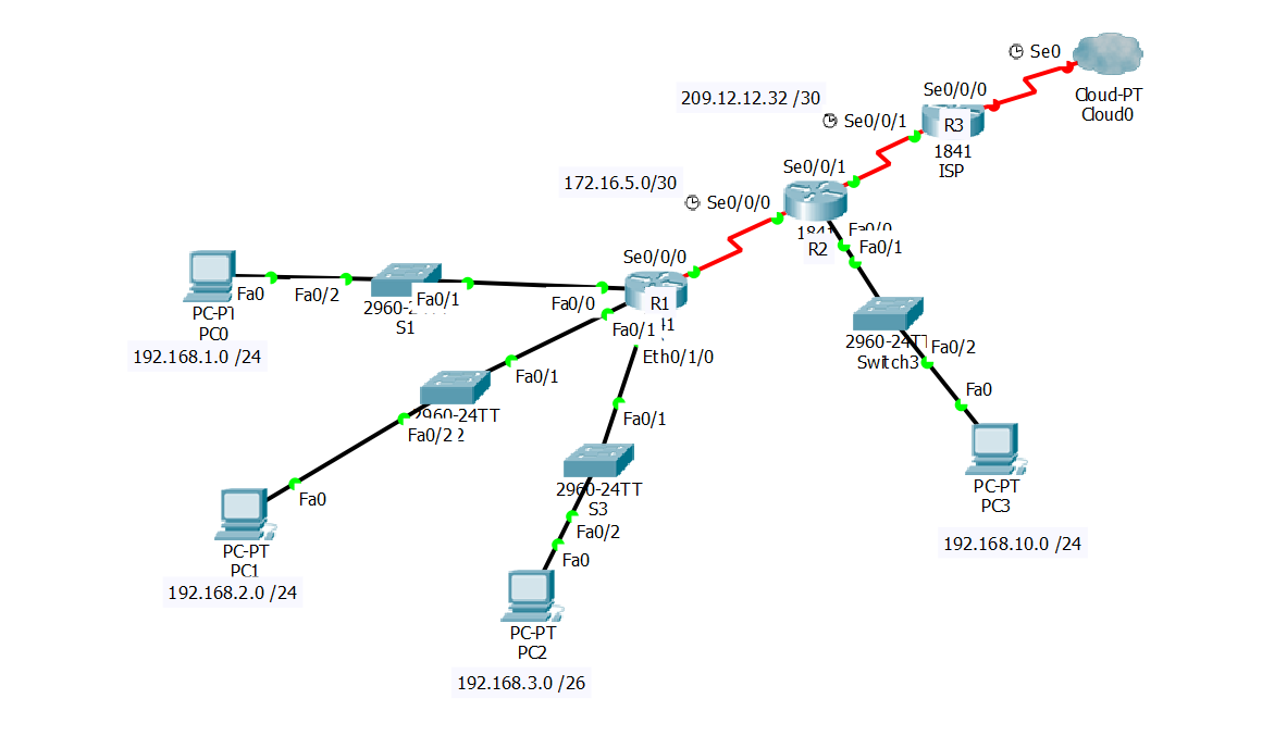 Solved: Summarization with RIPV2 - Cisco Community