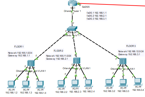 Connecting 4 Routers Packet tracer - Cisco Community