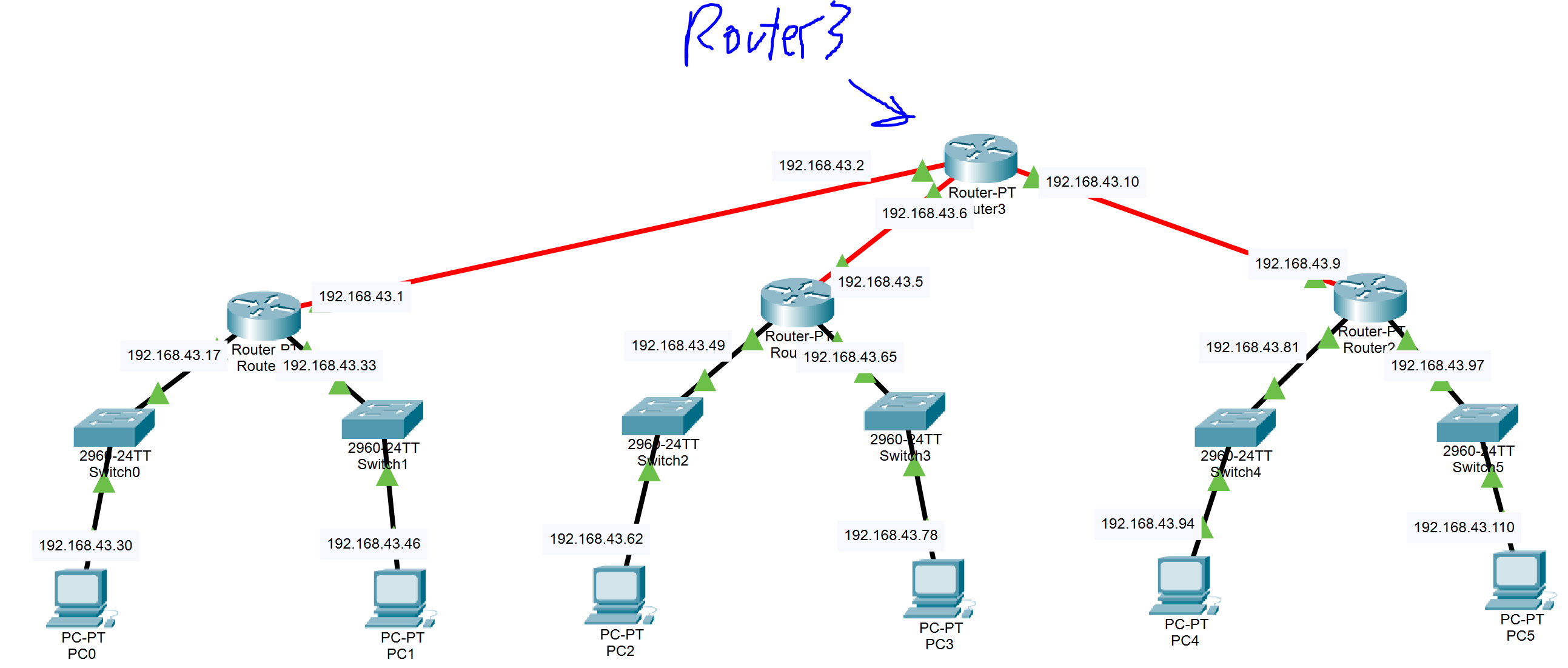Packet Tracer - Can't Ping 2nd router or PC outside of subnet - Cisco  Community