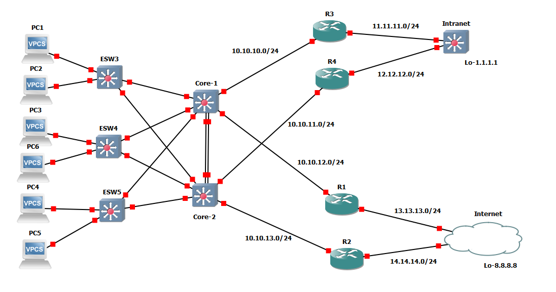 Please help me to configure this topology as required output. - Cisco ...