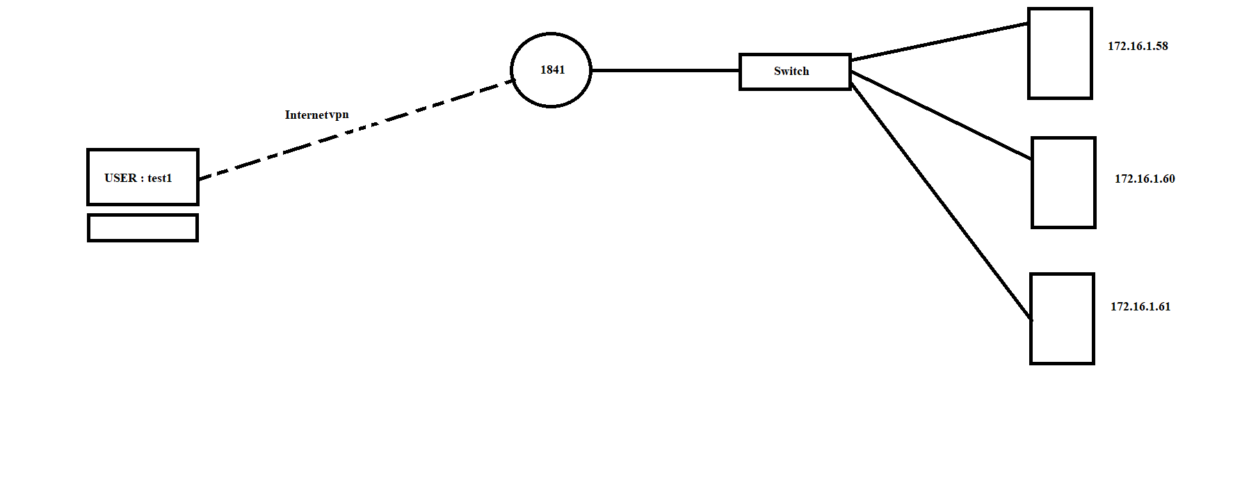 Solved: Remote Access IPSec VPN - Cisco Community