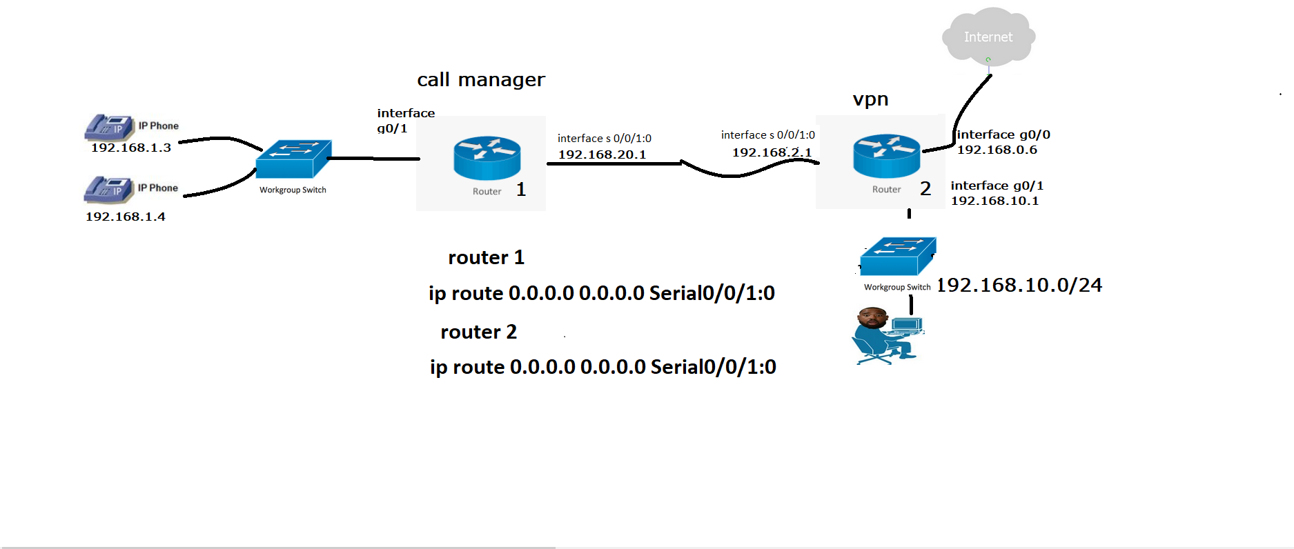 Solved: Routing between two routers with serial interface E1 - Cisco ...