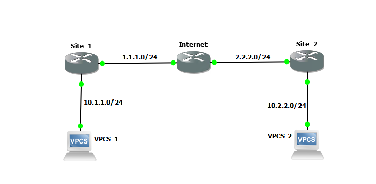 Solved: GNS3 Router to Router IPsec VPn not working - Cisco Community