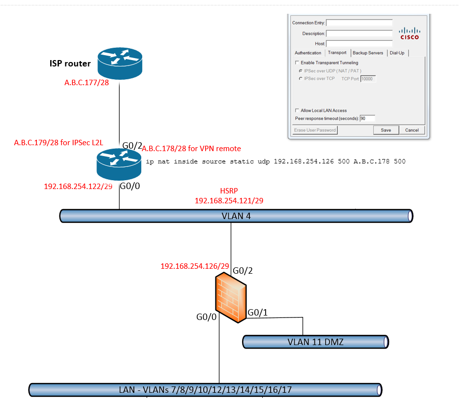 Port forwarding Anyconnect VPN traffic? - Cisco Community