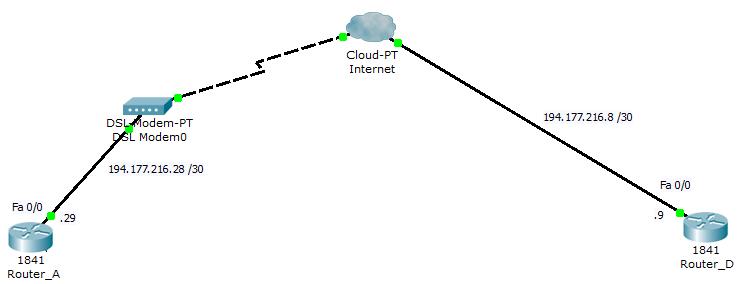 Emulate Internet with PT-Cloud in Packet Tracer - Cisco Community