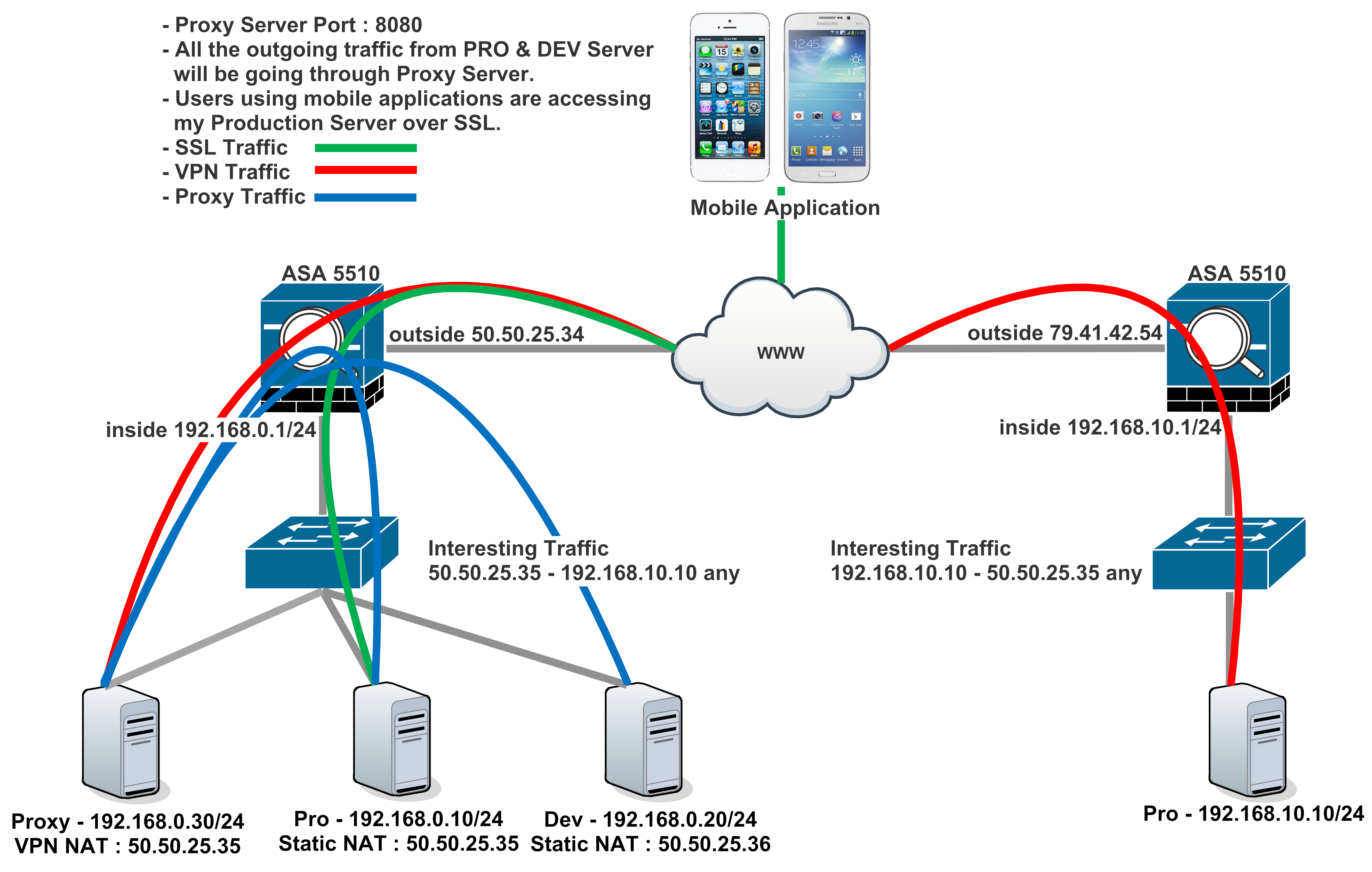cdk cisco vpn setup cdk cisco vpn setup