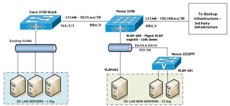 Configuring Management VLAN for standalone Nexus 5k - Cisco Community