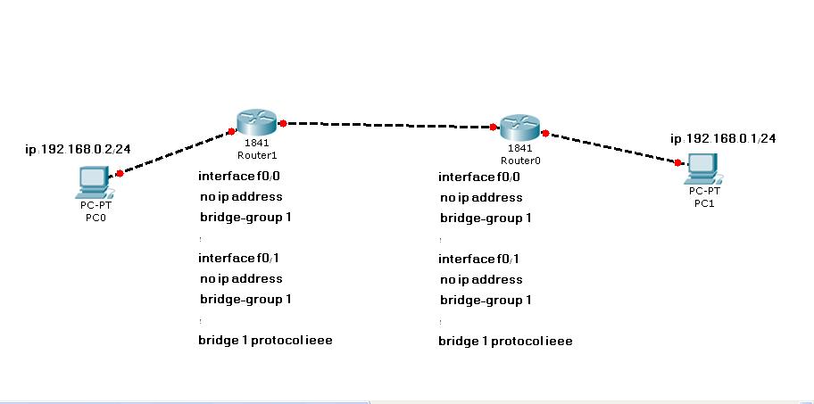 Cisco Router Bridge Configuration - Cisco Community