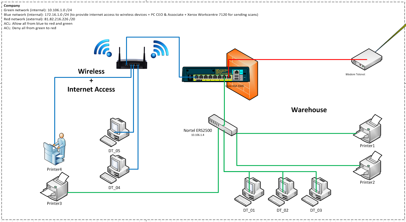 VLAN set-up - Cisco Community
