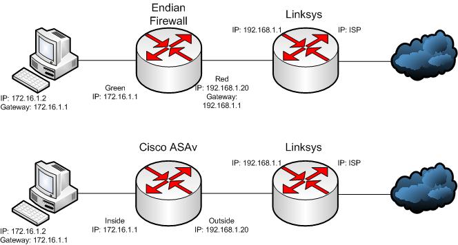 cisco asav line 1602 cisco asav line 1602
