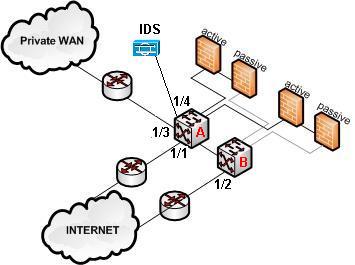 VSPAN or RSPAN - Cisco Community