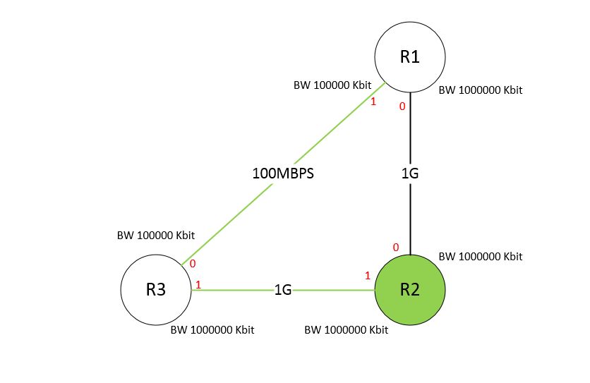 solved-eigrp-delay-cisco-community