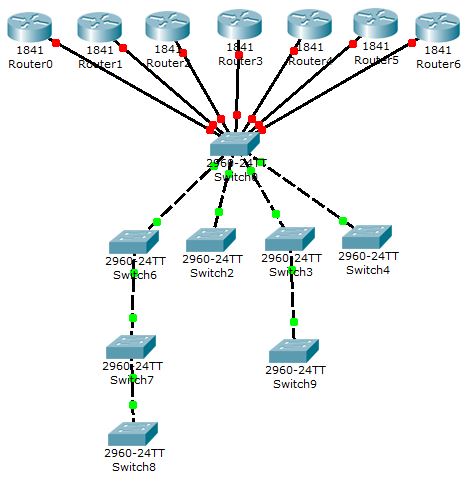 Solved: STP Best setting - Cisco Community