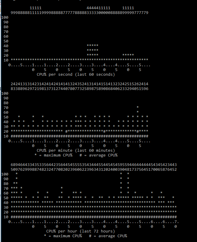 Cisco 3560g Duplex Issue? - Cisco Community