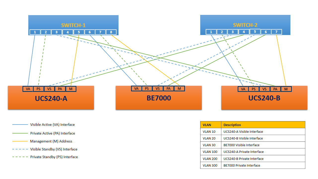 Cisco 2960x STACK configuration. Cisco Community