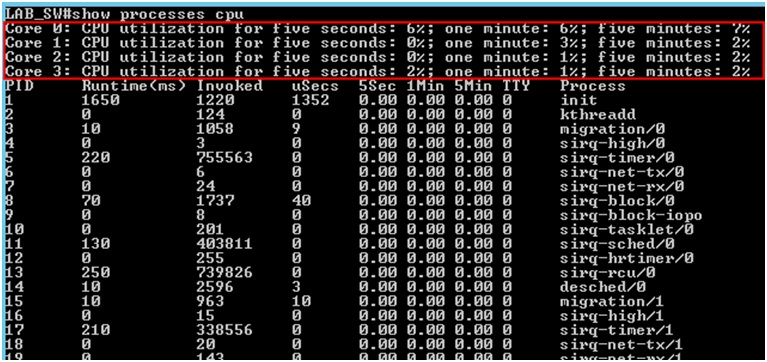 How to see the CISCO 3850 Switch per CPU usage by SNMP - Cisco Community