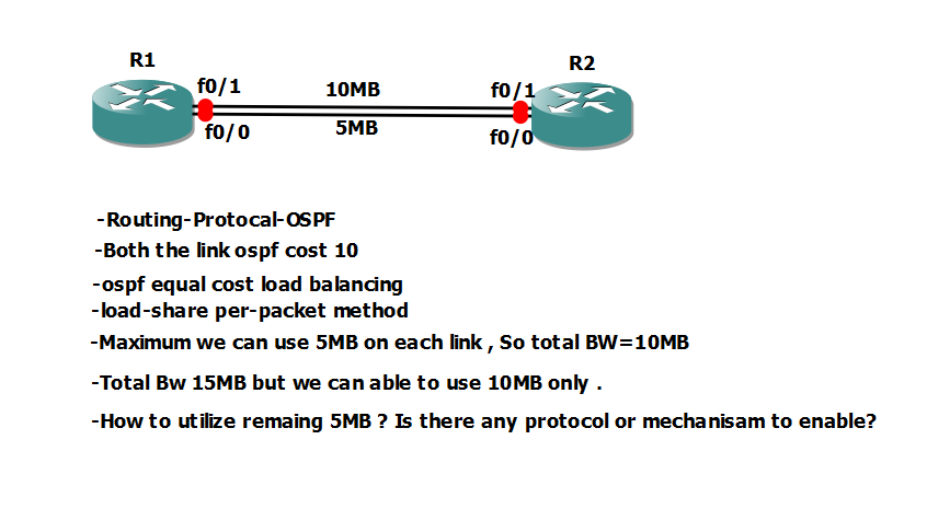Ospf unequal cost load balancing with same cost - Cisco Community