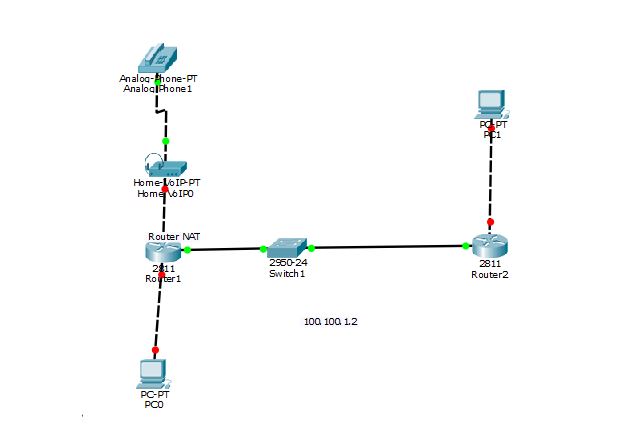 Solved: Two routers to one switch - Cisco Community