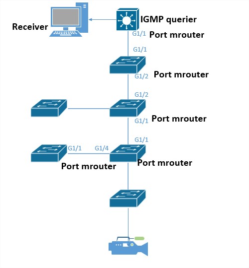 ошибка mrouter