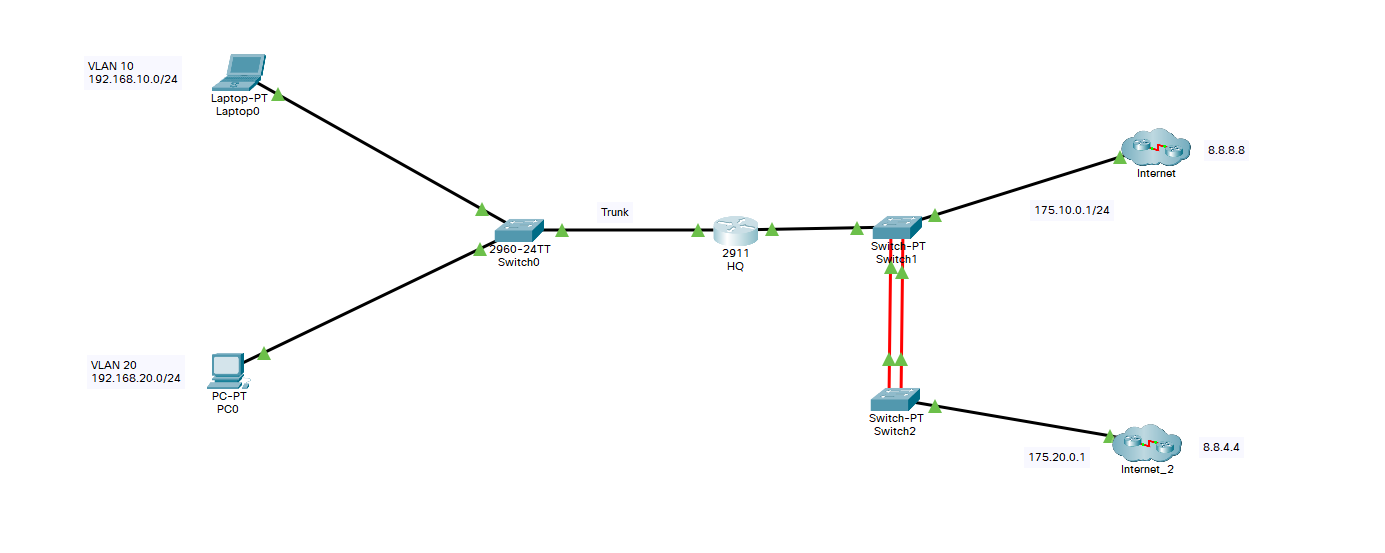 Solved Dual Isp Test In Packet Tracer Cisco Community