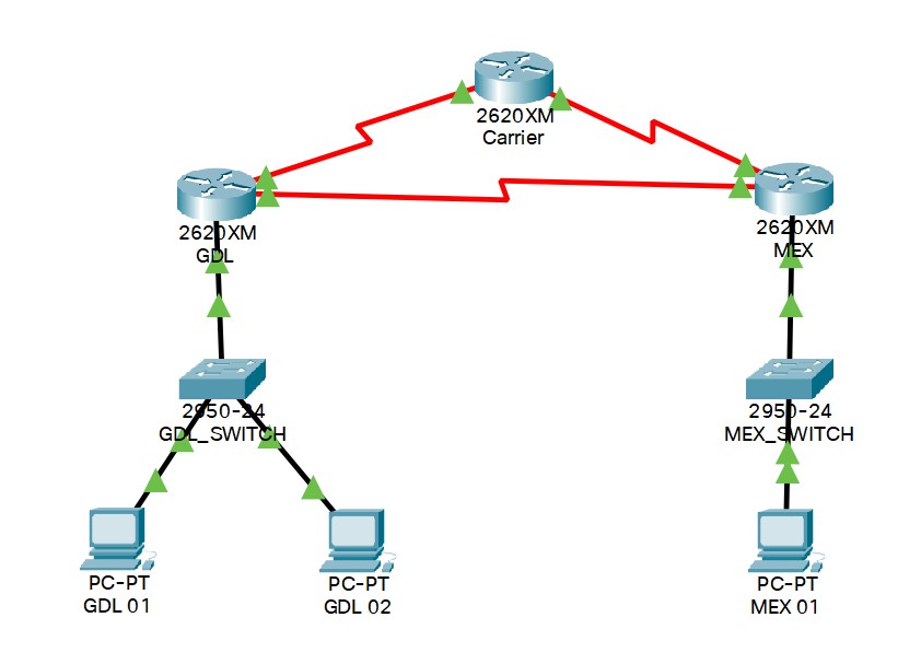 How to set up Default Gateway on computers? Cisco Community