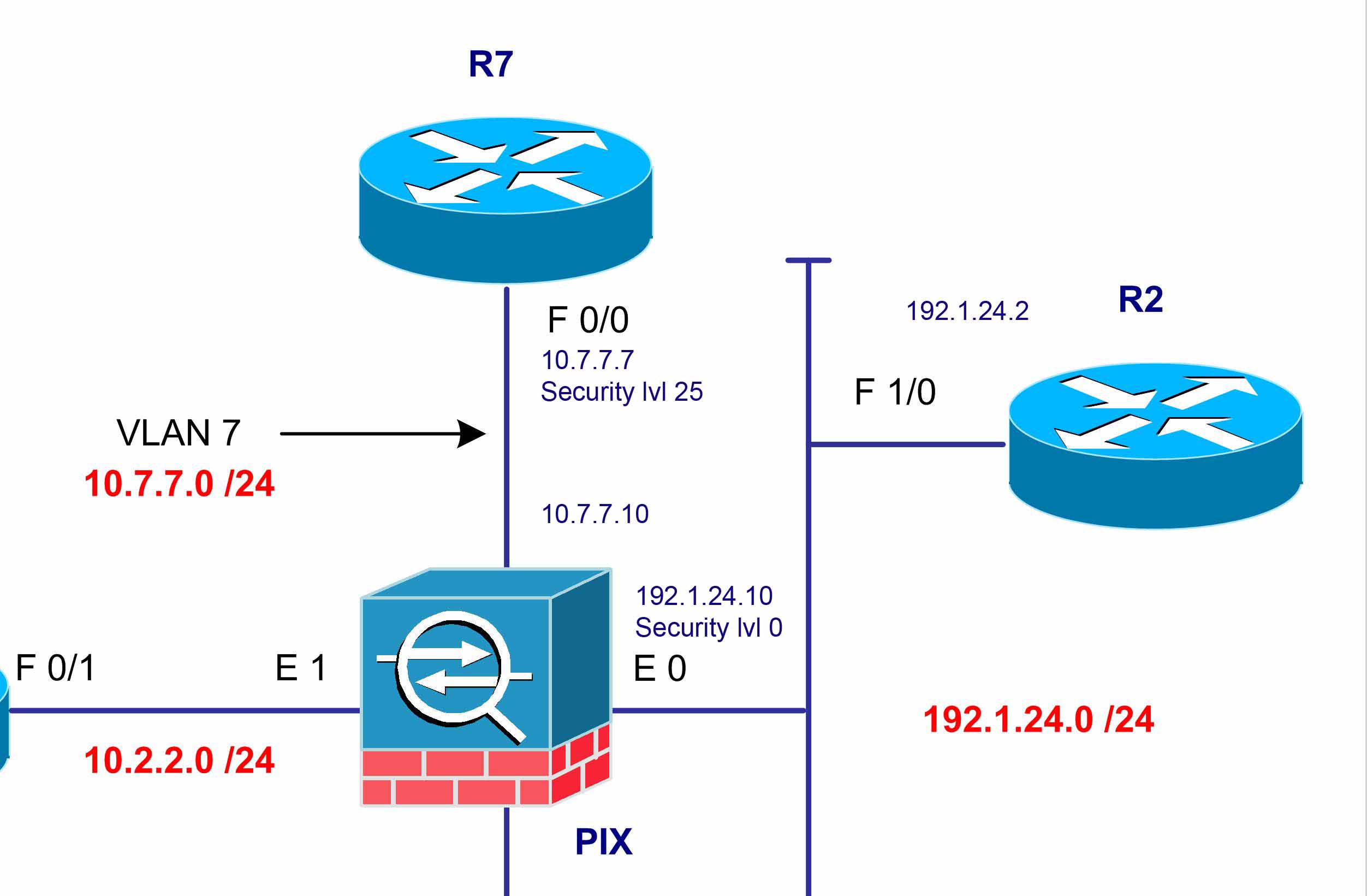 Intervlan Routing? - Cisco Community