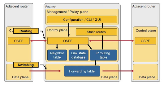 What is plane? What are the differences in Planes in Routers and ASA -  Cisco Community