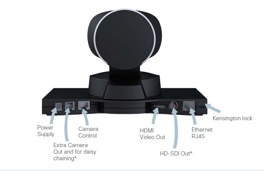 precisionhd 12x camera