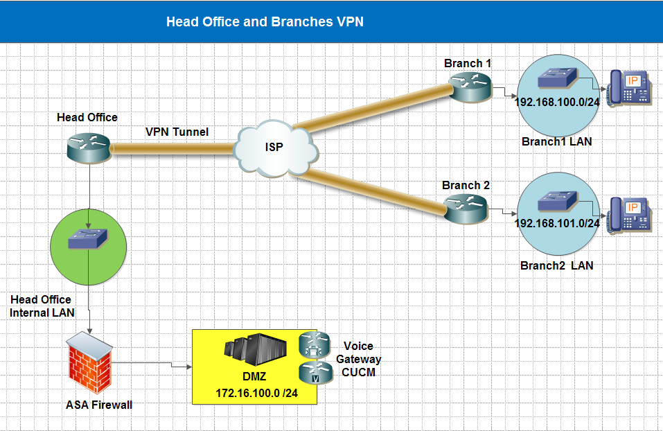 Union over vpn что это