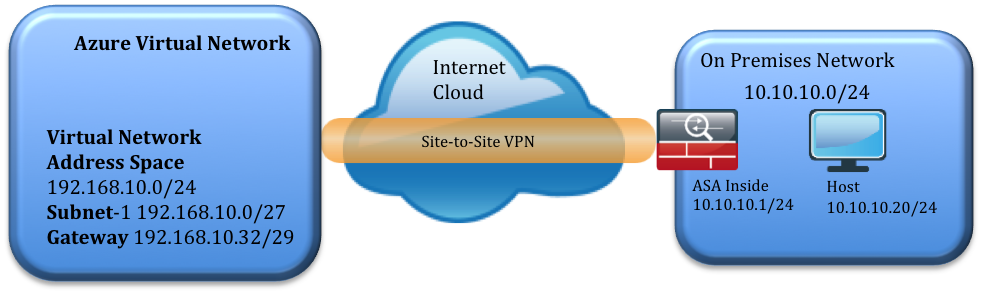 cisco asav azure ha vpn