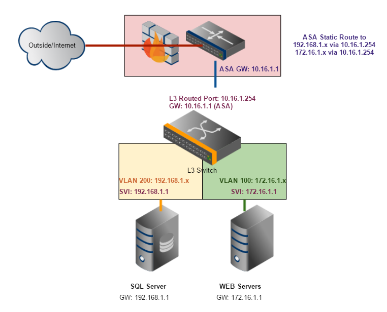 Diagram 3